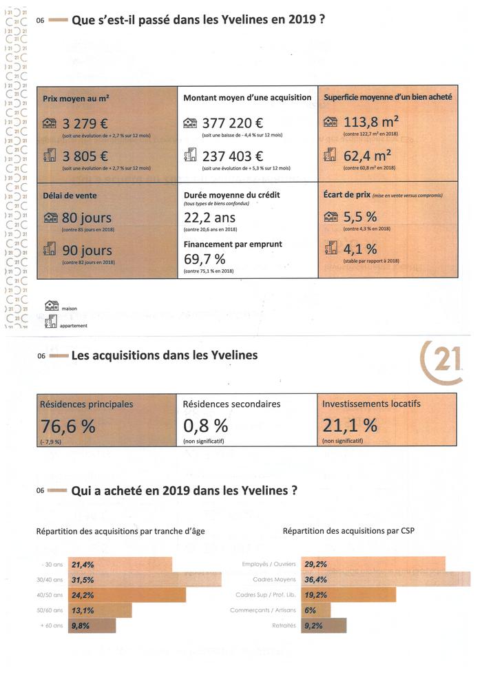 infos marché immo Yvelines 2019